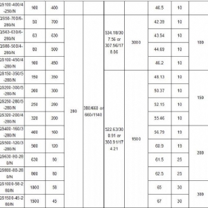 110KW礦用隔爆型排污排沙潛水電泵